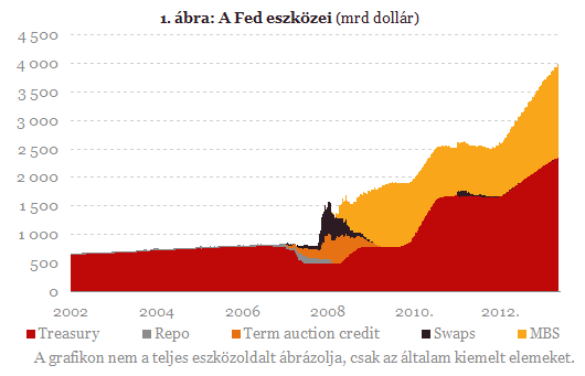 Az EKB dilemmái: létezik homogén megoldás egy heterogén valutaövezetre?