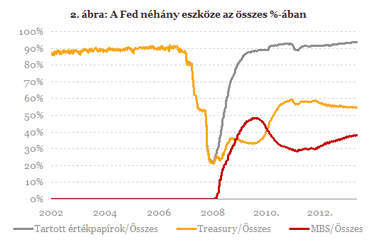 Az EKB dilemmái: létezik homogén megoldás egy heterogén valutaövezetre?