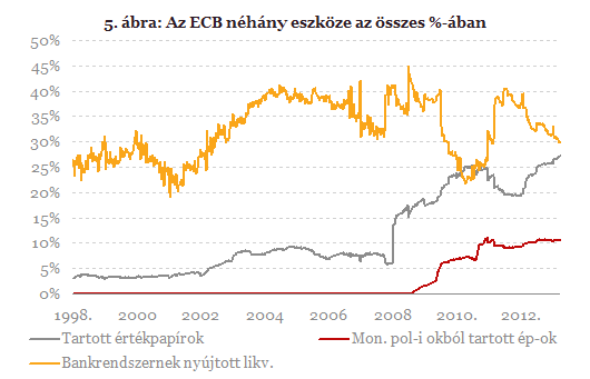 Az EKB dilemmái: létezik homogén megoldás egy heterogén valutaövezetre?