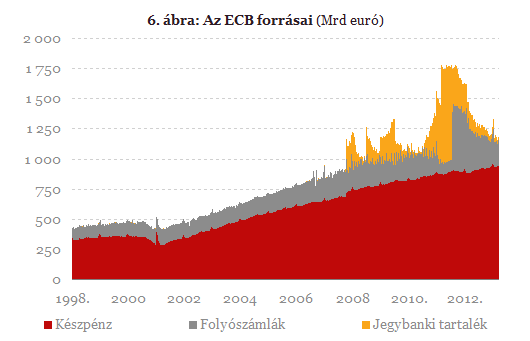 Az EKB dilemmái: létezik homogén megoldás egy heterogén valutaövezetre?