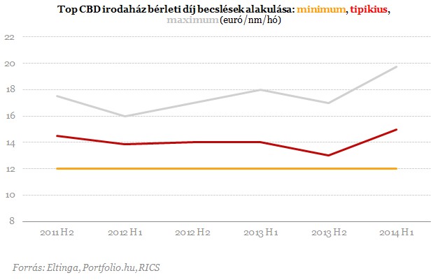 Kirobbanó optimizmus az ingatlanpiacon - Itt vannak a számok!