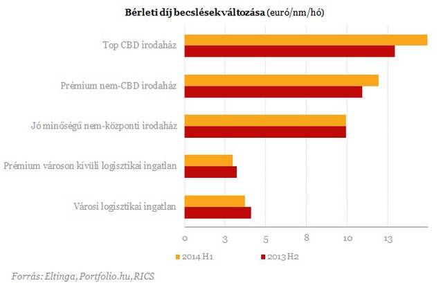 Kirobbanó optimizmus az ingatlanpiacon - Itt vannak a számok!