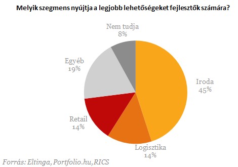 Kirobbanó optimizmus az ingatlanpiacon - Itt vannak a számok!