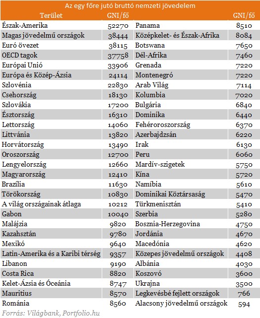 Miért ne hagyd el Magyarországot? - Itt a legjobb élni!