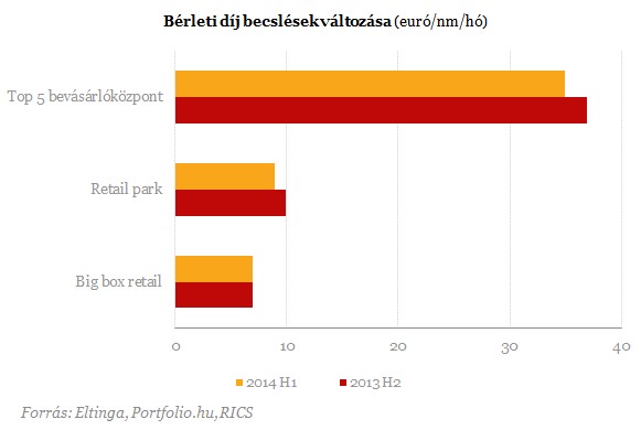 Kirobbanó optimizmus az ingatlanpiacon - Itt vannak a számok!