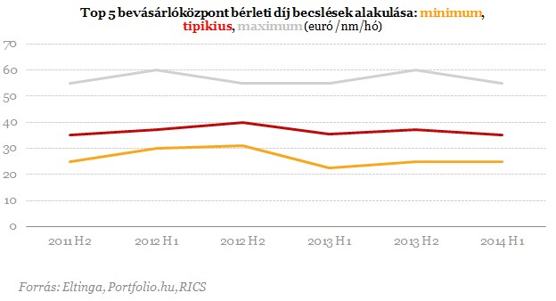 Kirobbanó optimizmus az ingatlanpiacon - Itt vannak a számok!