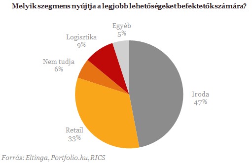 Kirobbanó optimizmus az ingatlanpiacon - Itt vannak a számok!