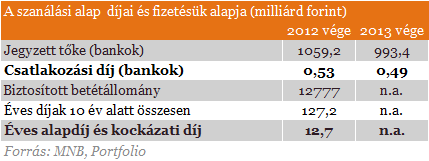 Betétesek, figyelem! - Így mentik a bankokat Magyarországon