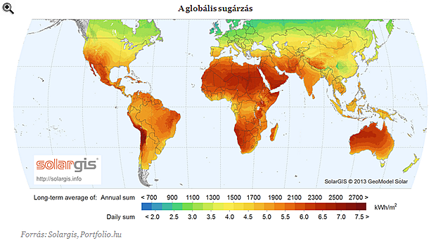 Százmilliókon segíthet a napenergia