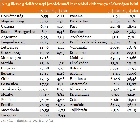 Miért ne hagyd el Magyarországot? - Itt a legjobb élni!