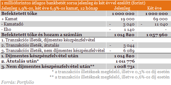 Bankbetéted van? - Így bántak el vele Matolcsyék két év alatt