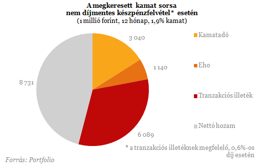 Bankbetéted van? - Így bántak el vele Matolcsyék két év alatt