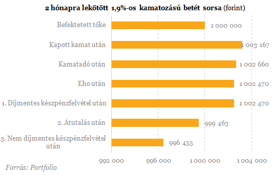 Bankbetéted van? - Így bántak el vele Matolcsyék két év alatt