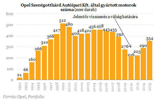 Szentgotthárdi csillagok - Százmilliárdokat hozott az önfeláldozás