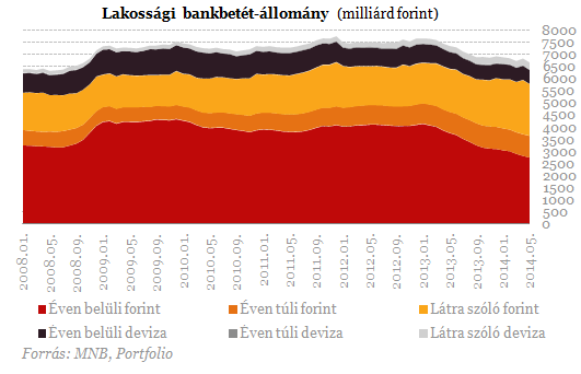 Bankbetéted van? - Így bántak el vele Matolcsyék két év alatt