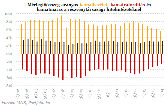 Bankbetéted van? - Így bántak el vele Matolcsyék két év alatt