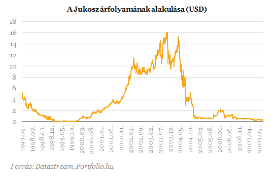 Drága lesz ez a háború - Most Hágából szívatják Putyint