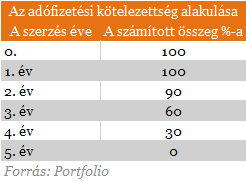 Vigyázz a százezrekre lakásvételnél!