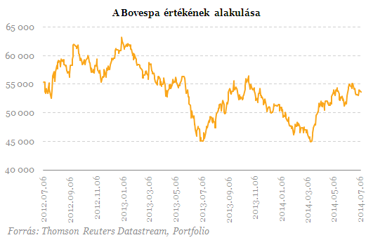1:7 - A brazilok kivégzésének súlyos következményei lehetnek