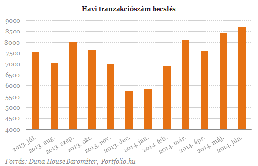 Tovább robognak a lakáseladások! - Itt a fordulat?