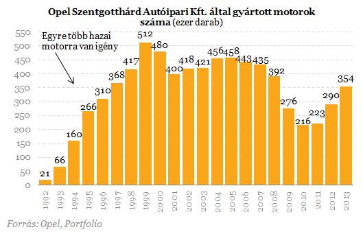 Szentgotthárdi csillagok - Százmilliárdokat hozott az önfeláldozás