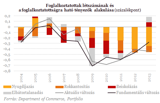 Tényleg azt gondolja, hogy Amerikában dolgozni álom?