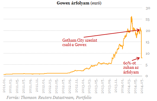 Tündérmeséből rémálom - 4 cégvezér tündöklése és bukása