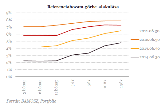 Így gazdagodhattál meg fél év alatt!