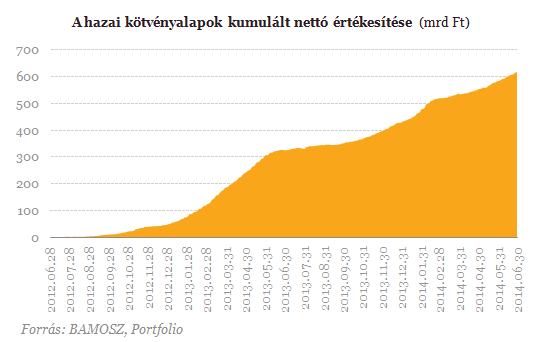 Így gazdagodhattál meg fél év alatt!