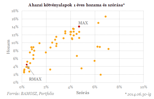 Így gazdagodhattál meg fél év alatt!