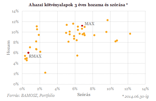 Így gazdagodhattál meg fél év alatt!