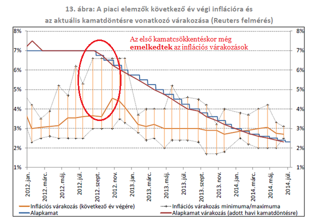 Tényleg annyira csodálatos volt ez a sok kamatcsökkentés?