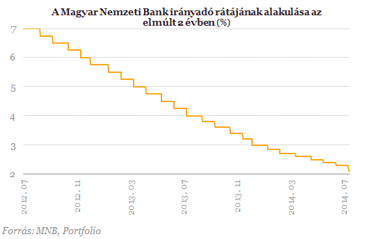 Matolcsyék valami újba kezdtek