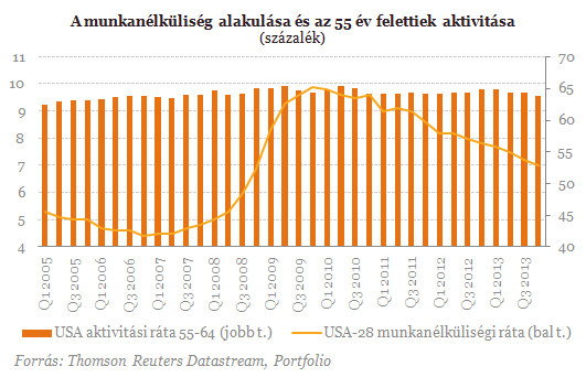 Tényleg azt gondolja, hogy Amerikában dolgozni álom?