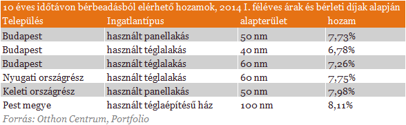 Kapkodnak a kisbefektetők a pesti lakások után