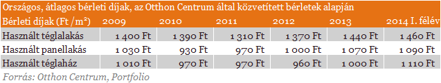 Kapkodnak a kisbefektetők a pesti lakások után