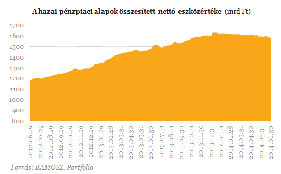 Bámulatos fordulat - Hova teszik az emberek a pénzüket?