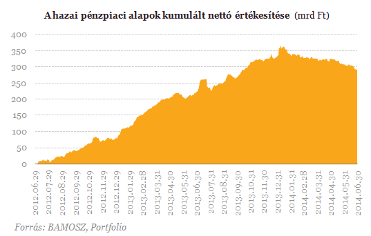 Bámulatos fordulat - Hova teszik az emberek a pénzüket?