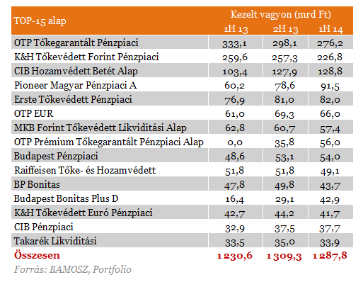 Bámulatos fordulat - Hova teszik az emberek a pénzüket?