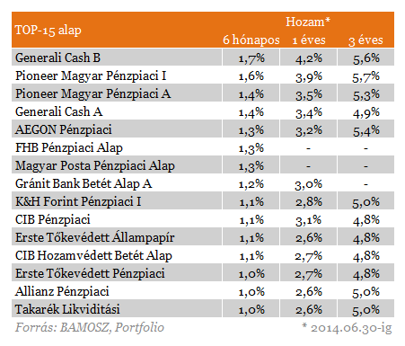 Bámulatos fordulat - Hova teszik az emberek a pénzüket?