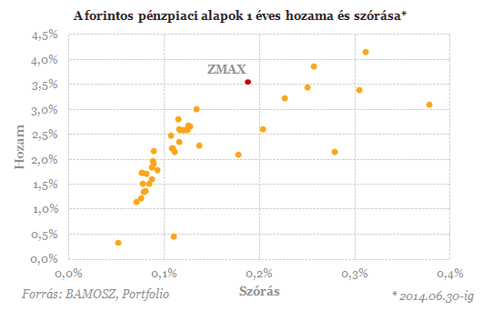 Bámulatos fordulat - Hova teszik az emberek a pénzüket?