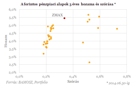 Bámulatos fordulat - Hova teszik az emberek a pénzüket?