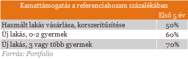 Mit tegyenek Orbánék, hogy lakást vegyél?