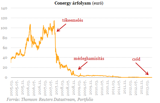 Tündérmeséből rémálom - 4 cégvezér tündöklése és bukása
