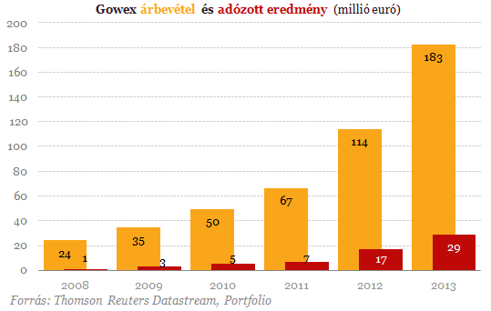 Tündérmeséből rémálom - 4 cégvezér tündöklése és bukása
