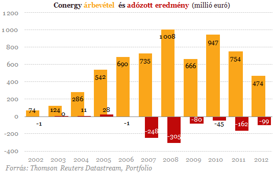 Tündérmeséből rémálom - 4 cégvezér tündöklése és bukása