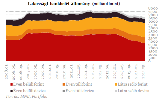 Devizahiteles vihar előtt: visszasírjuk még e számokat?