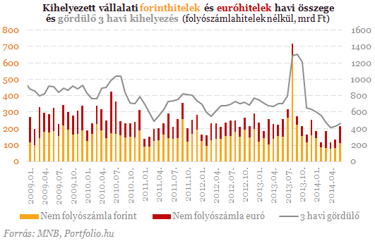 Devizahiteles vihar előtt: visszasírjuk még e számokat?