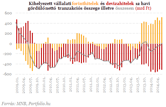 Devizahiteles vihar előtt: visszasírjuk még e számokat?