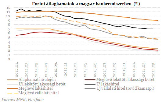 Devizahiteles vihar előtt: visszasírjuk még e számokat?